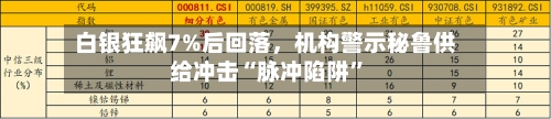 白银狂飙7%后回落，机构警示秘鲁供给冲击“脉冲陷阱”