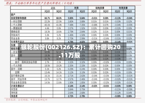 银轮股份(002126.SZ)：累计回购20.11万股
