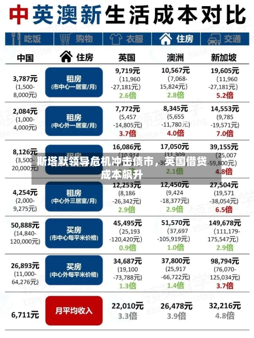 斯塔默领导危机冲击债市，英国借贷成本飙升-第3张图片