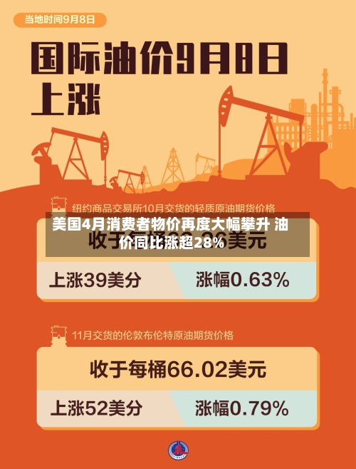 美国4月消费者物价再度大幅攀升 油价同比涨超28%