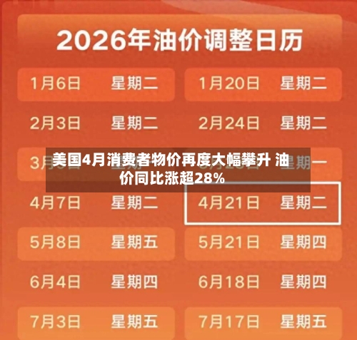 美国4月消费者物价再度大幅攀升 油价同比涨超28%-第3张图片