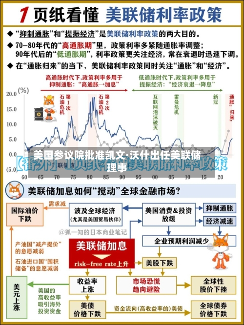 美国参议院批准凯文·沃什出任美联储理事