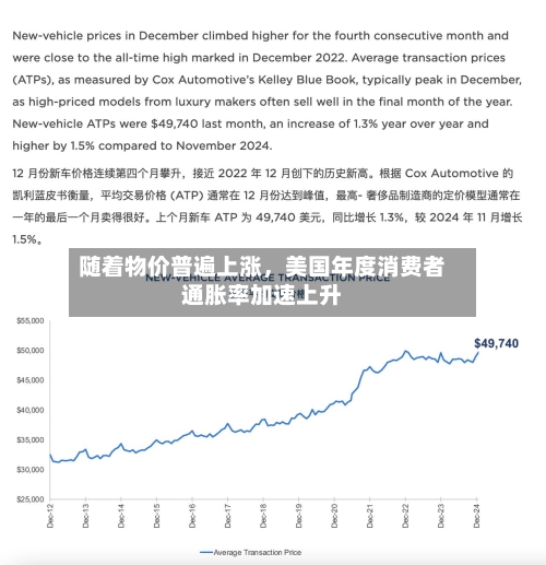随着物价普遍上涨，美国年度消费者通胀率加速上升-第2张图片